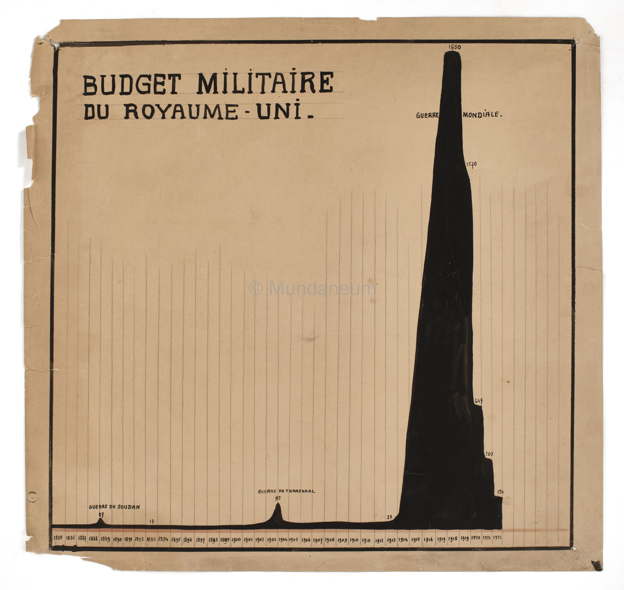 Budget militaire du Royaume-Uni